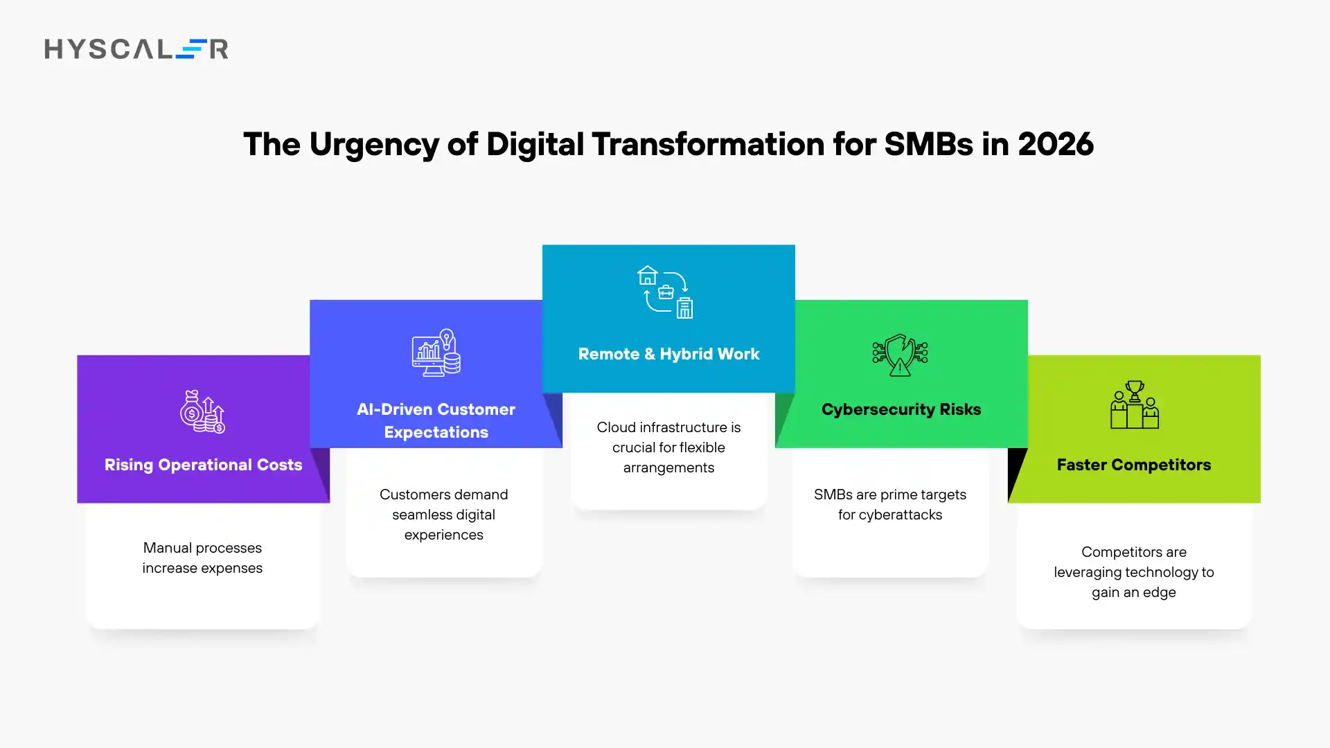 Steps to Digital Transformation for SMBs: Complete 2026 Guide