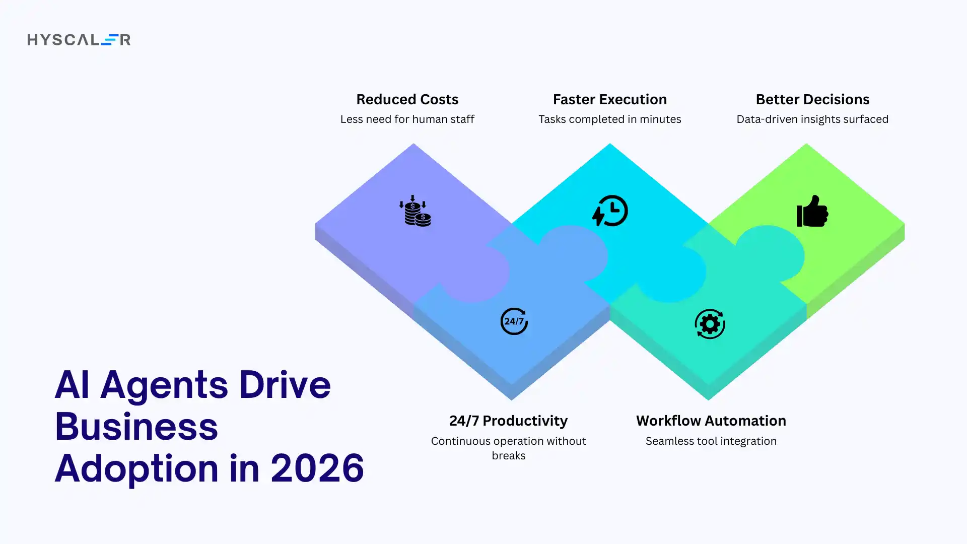AI Agents Drive Business Adoption in 2026