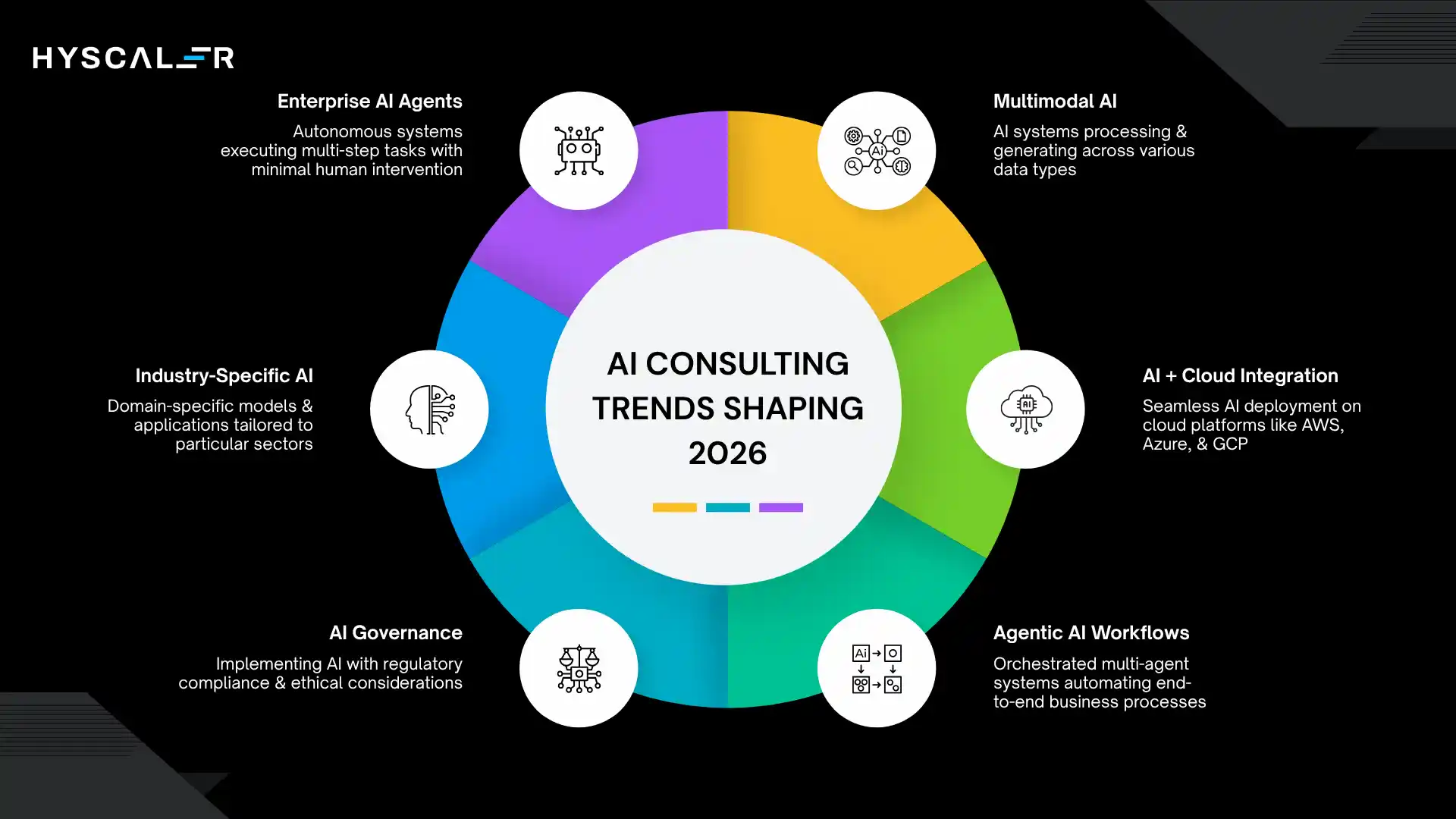 AI Consulting Trends Shaping 2026