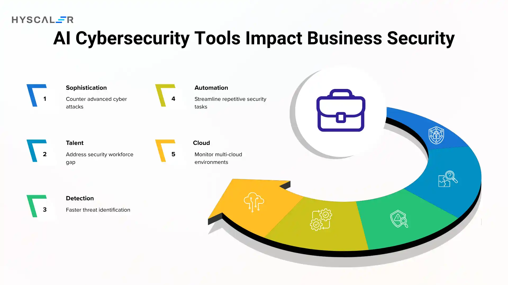 AI Cybersecurity Tools Impact Business Security