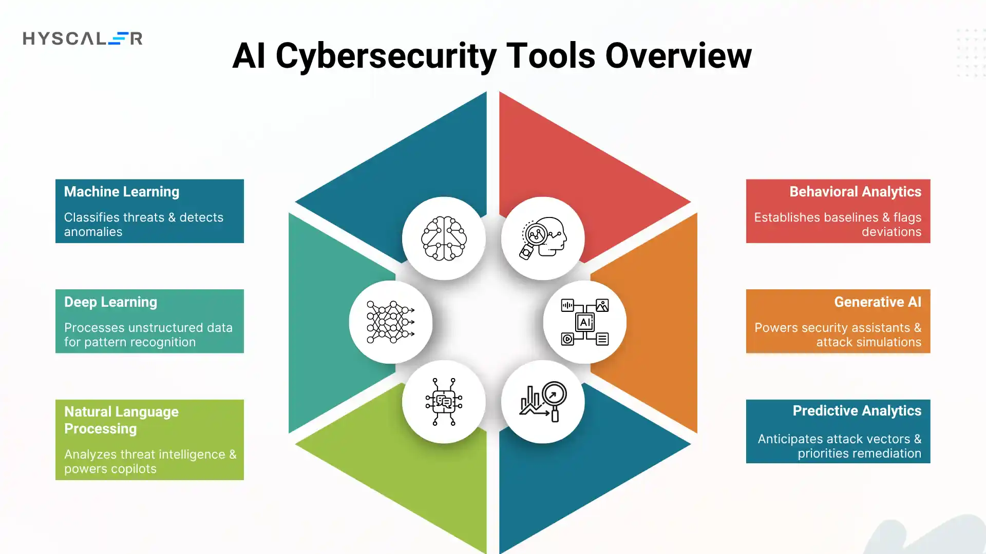 AI Cybersecurity Tools Overview