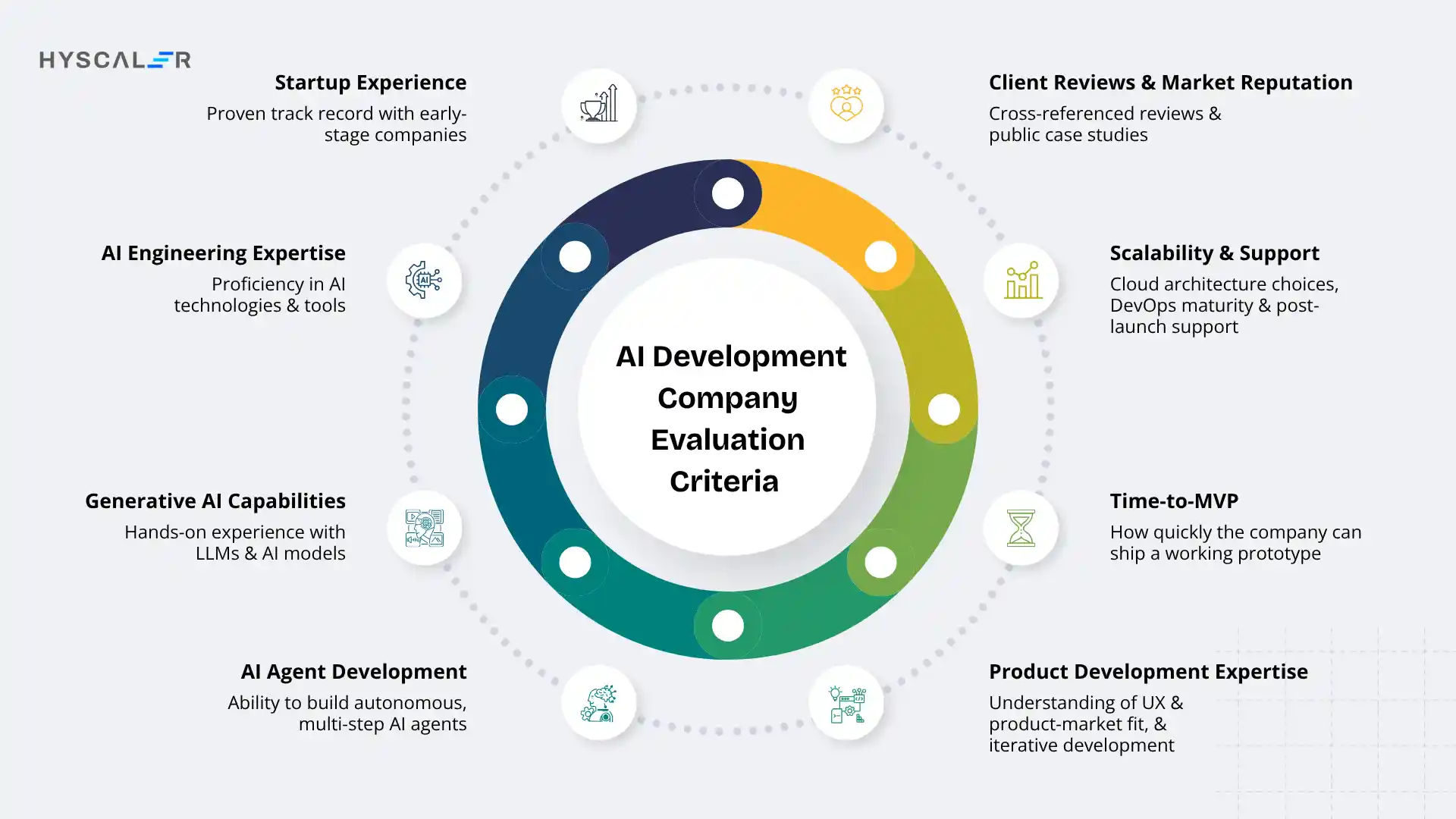 AI Development Company Evaluation Criteria