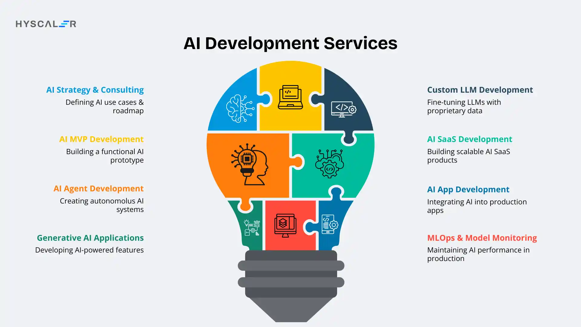 What Services Should an AI Development Company Offer Startups?