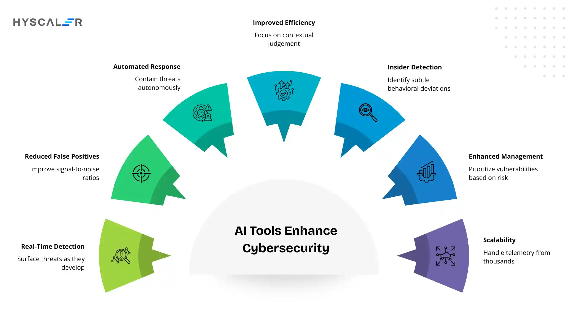 AI Tools Enhance Cybersecurity