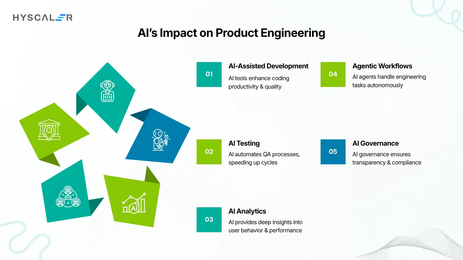 AI’s Impact on Product Engineering