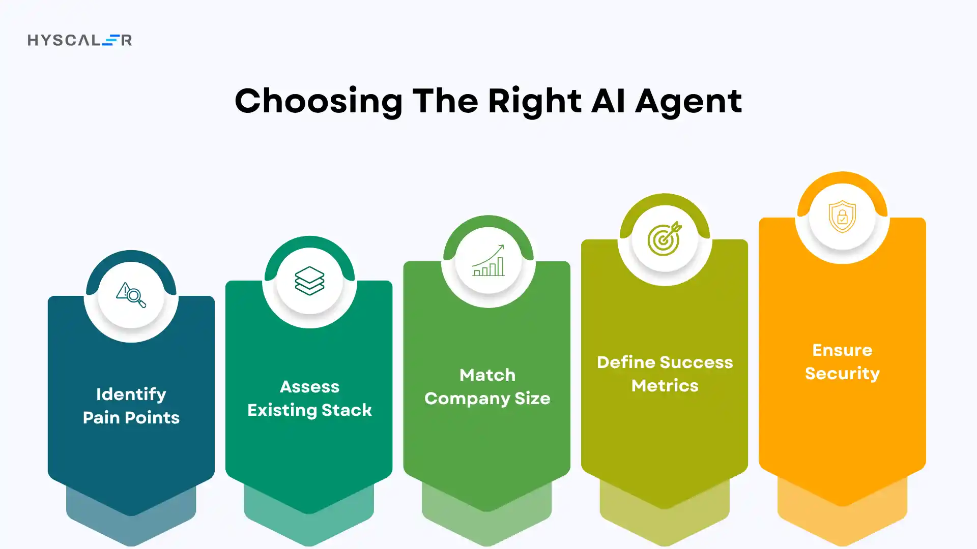 Choosing The Right AI Agent