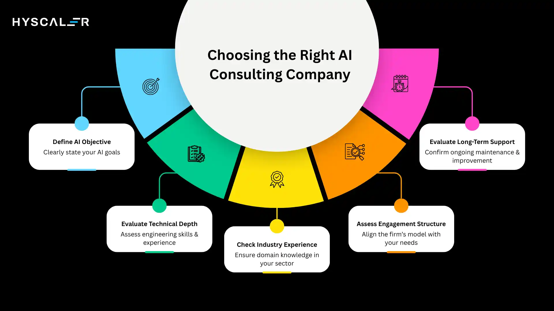 How to Choose the Right AI Consulting Company