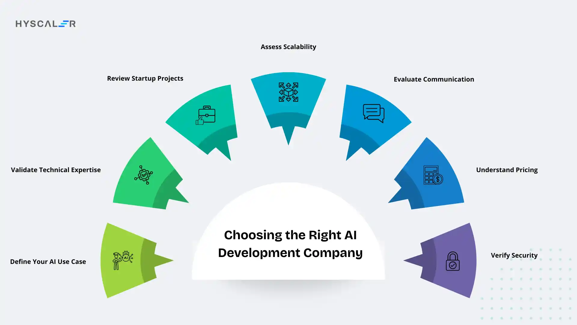 Choosing the Right AI Development Company