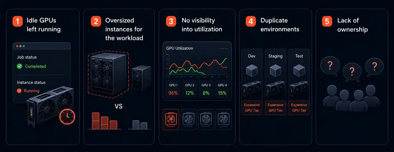 GPU Cloud Optimization