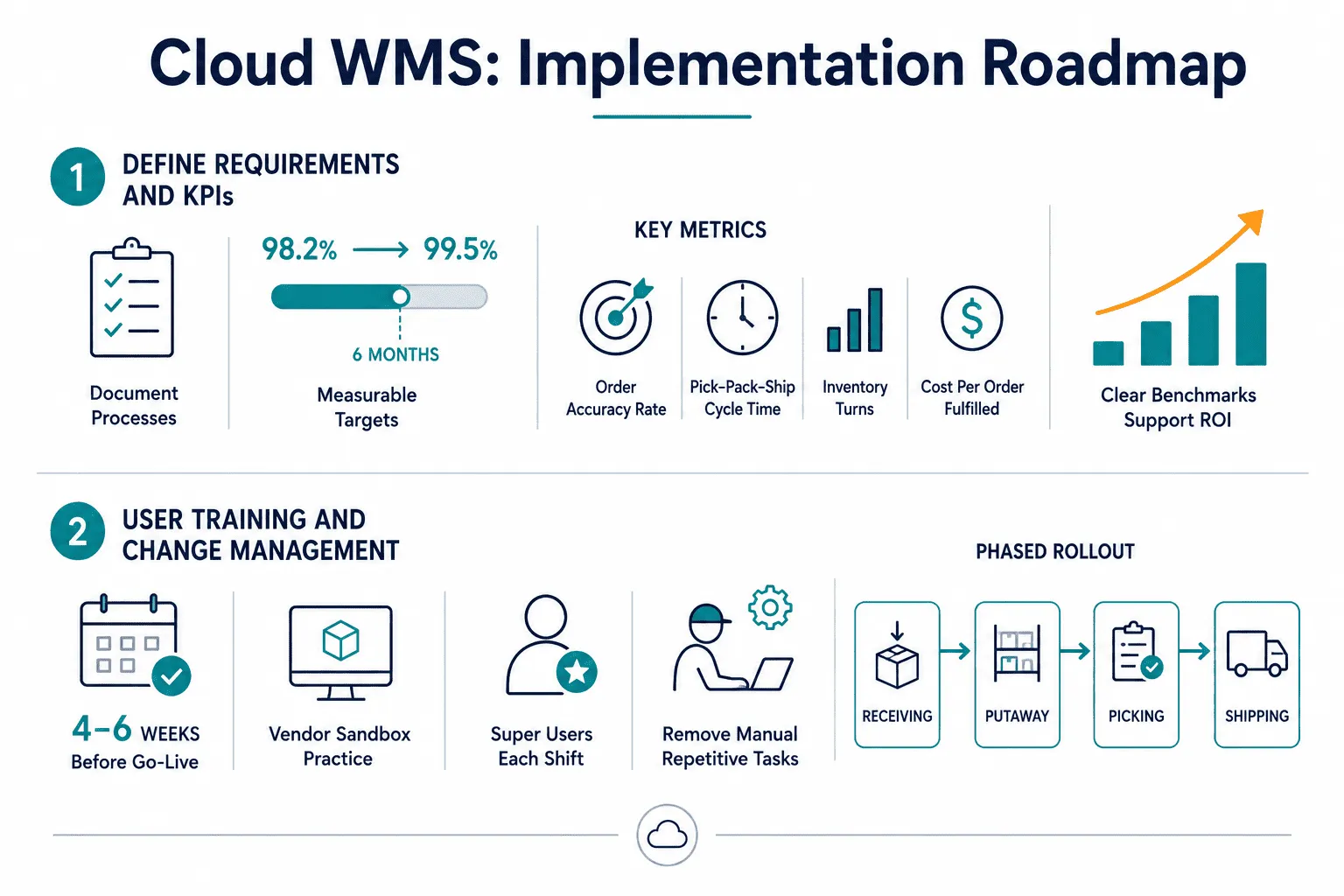 Implementation Strategies for a Successful Transition