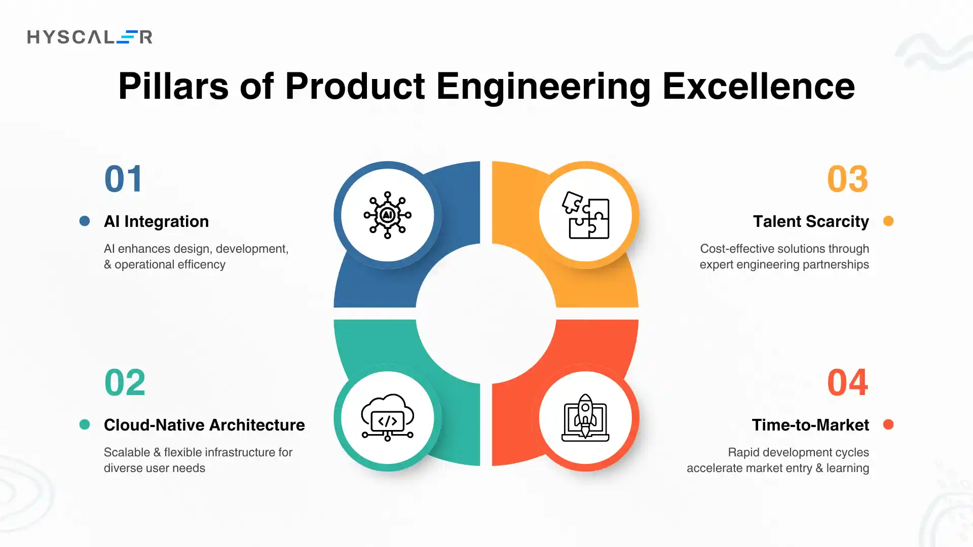 Pillars of Product Engineering Excellence