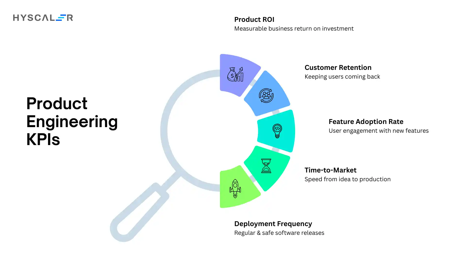 Product Engineering KPIs