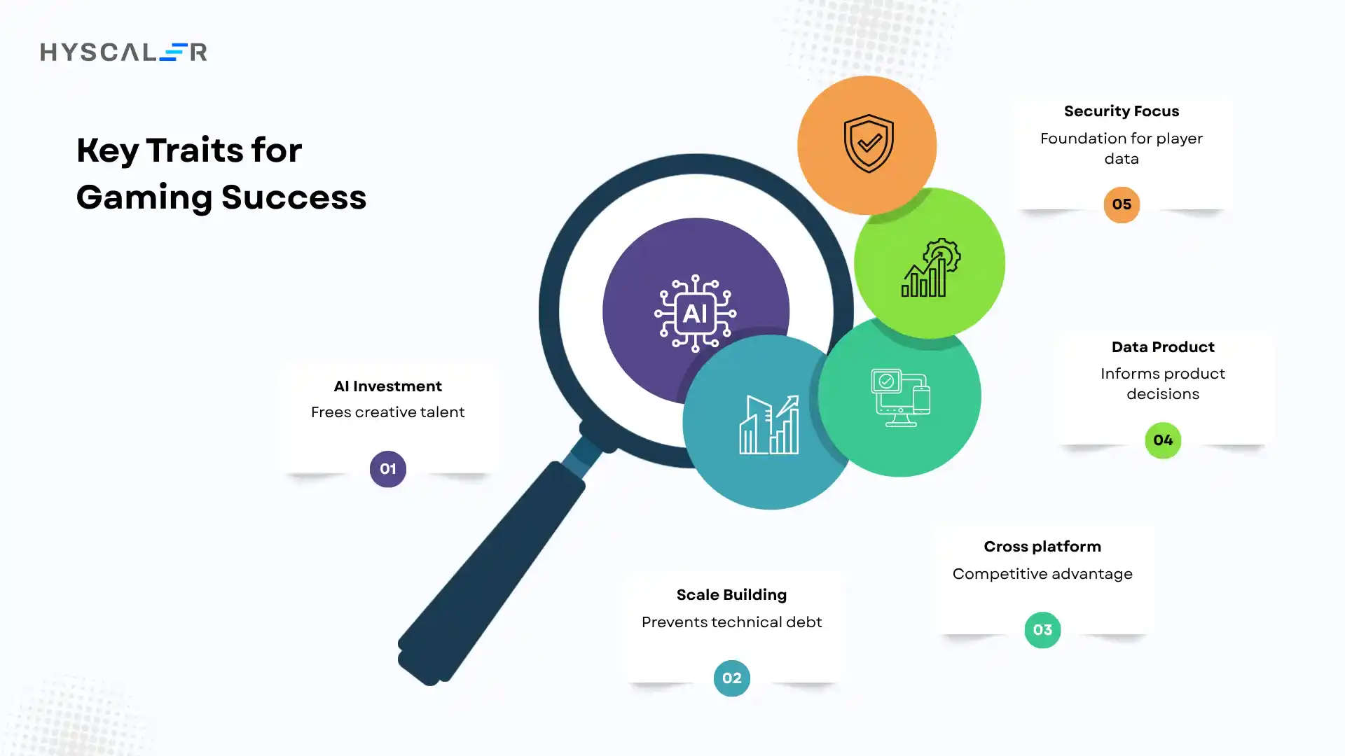 Key Traits for Gaming Success