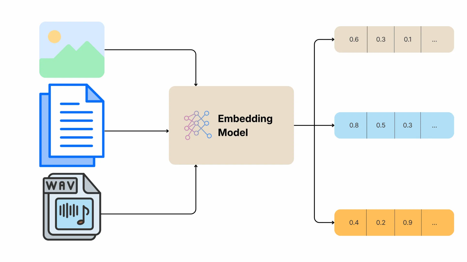 Vector Embedding