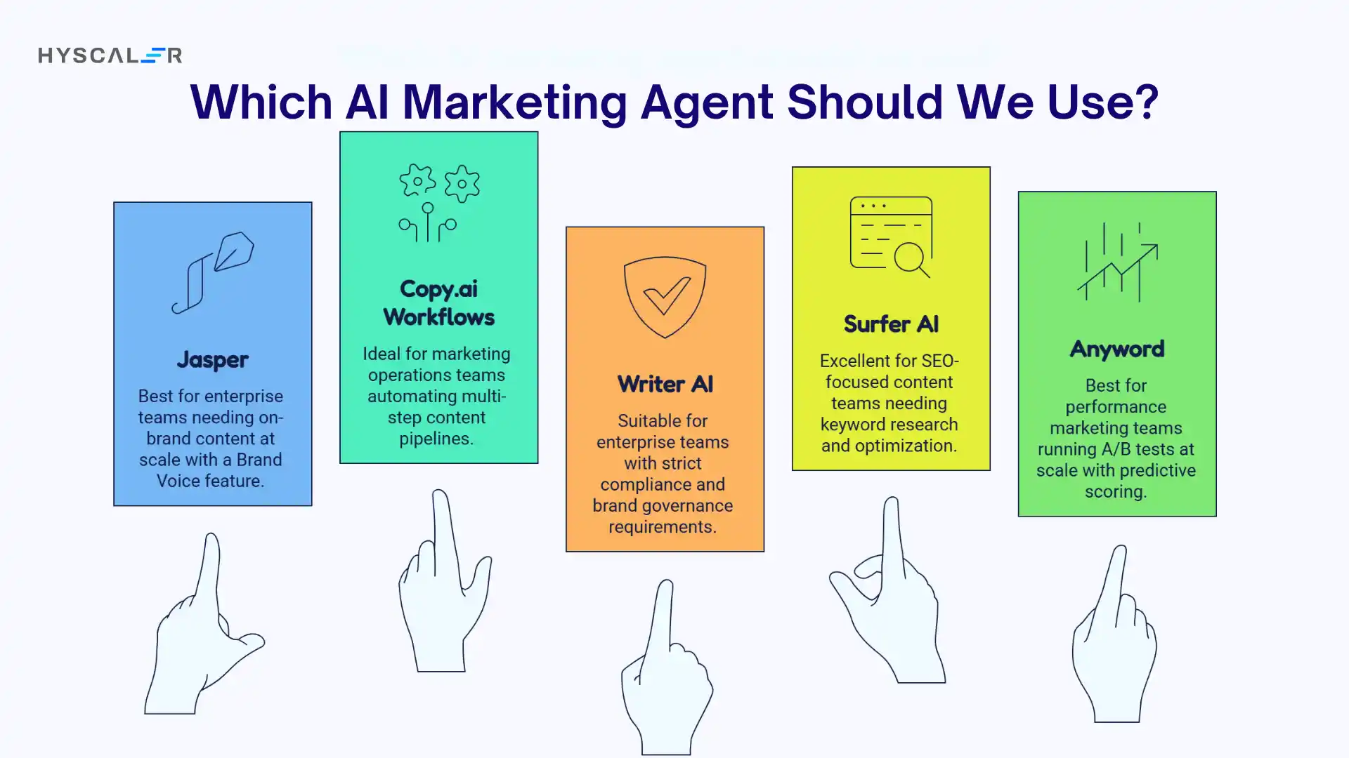 Which AI coding agent should we use?