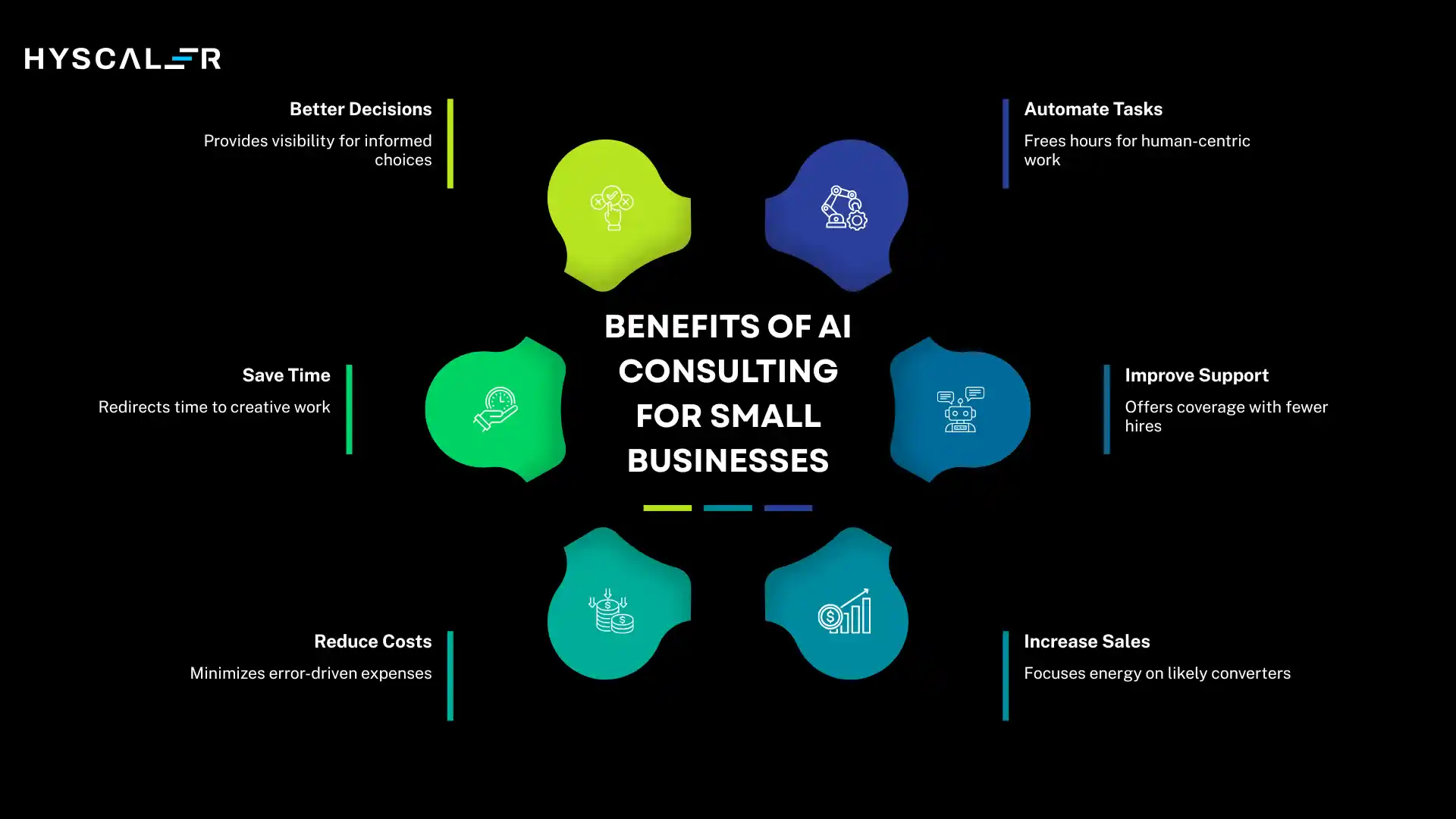 Benefits of AI Consulting for Small Businesses