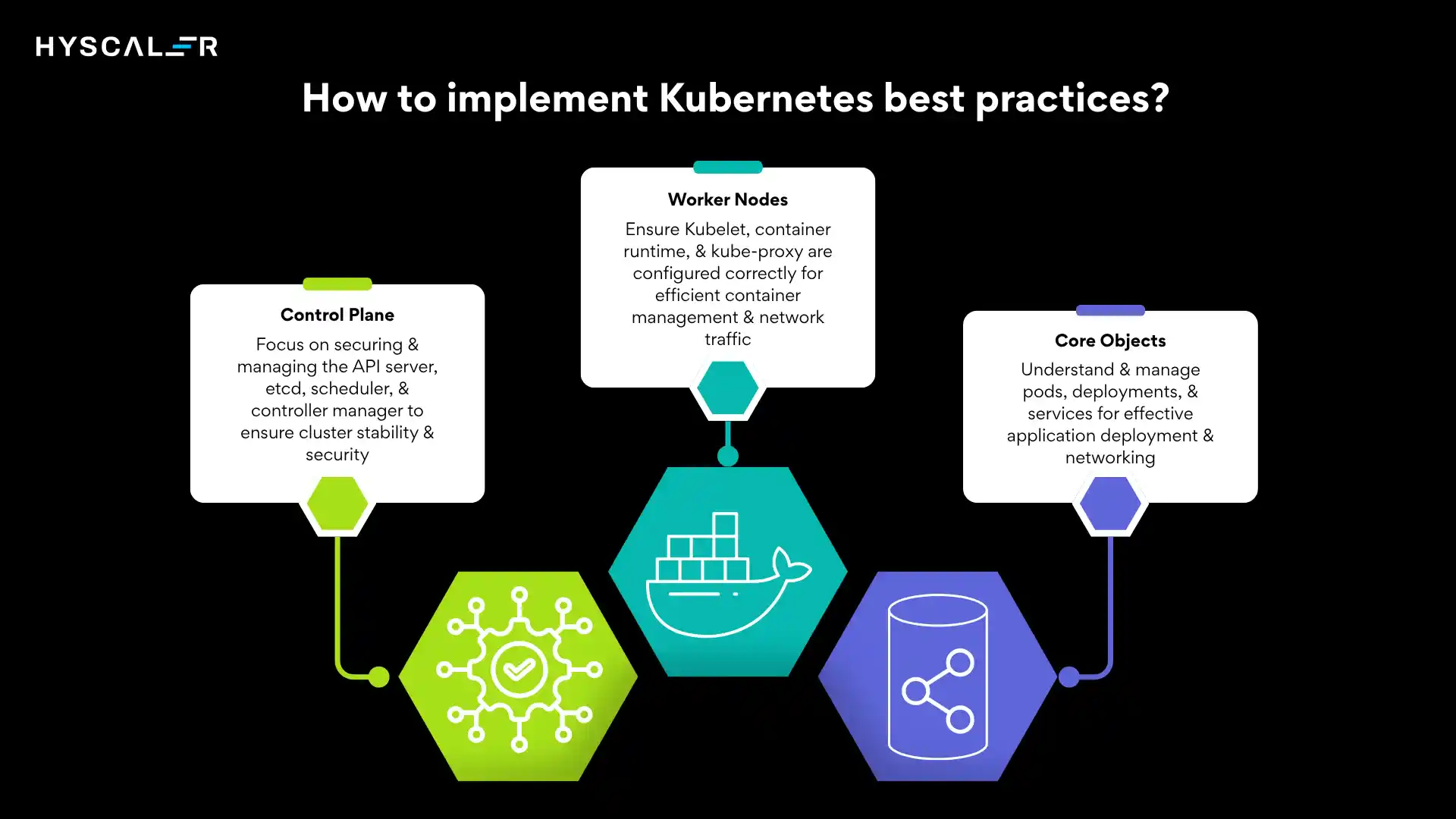 How to implement Kubernetes best practices?