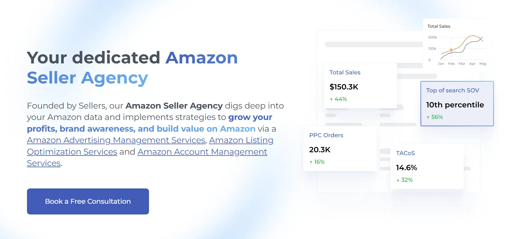 Amazon PPC