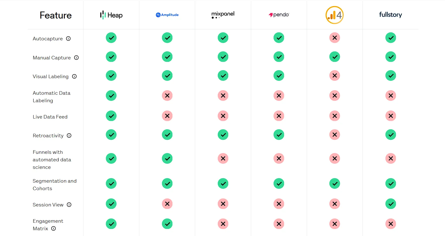 Heap, a digital insights platform