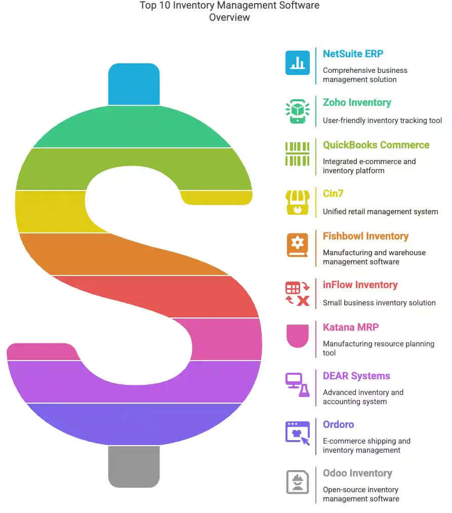 inventory management software