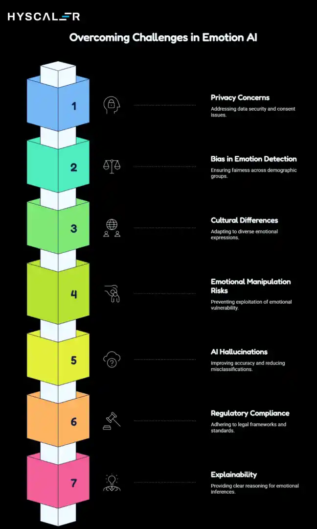 Overcoming Challenges in Emotion AI