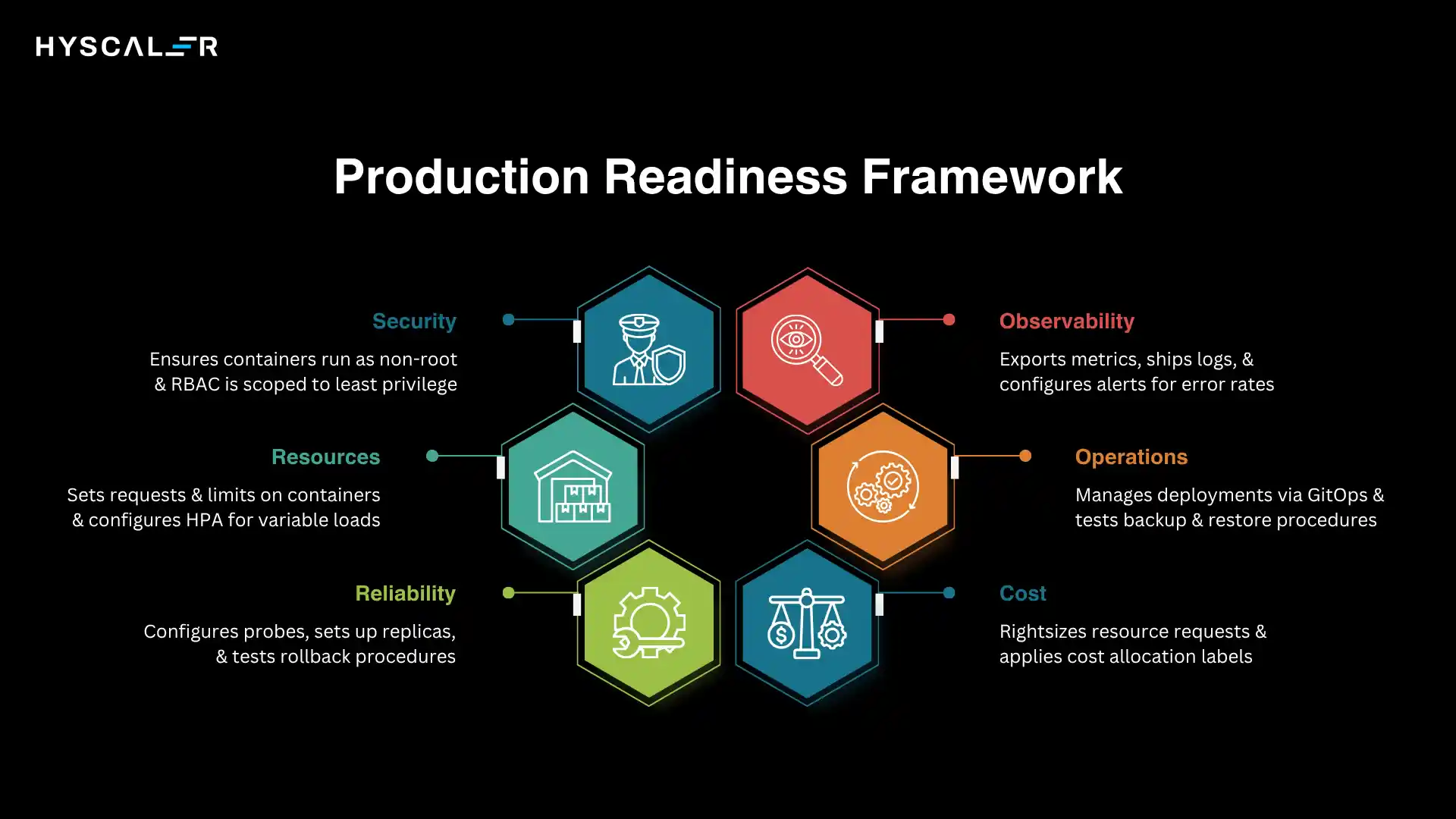 Production Readiness Framework