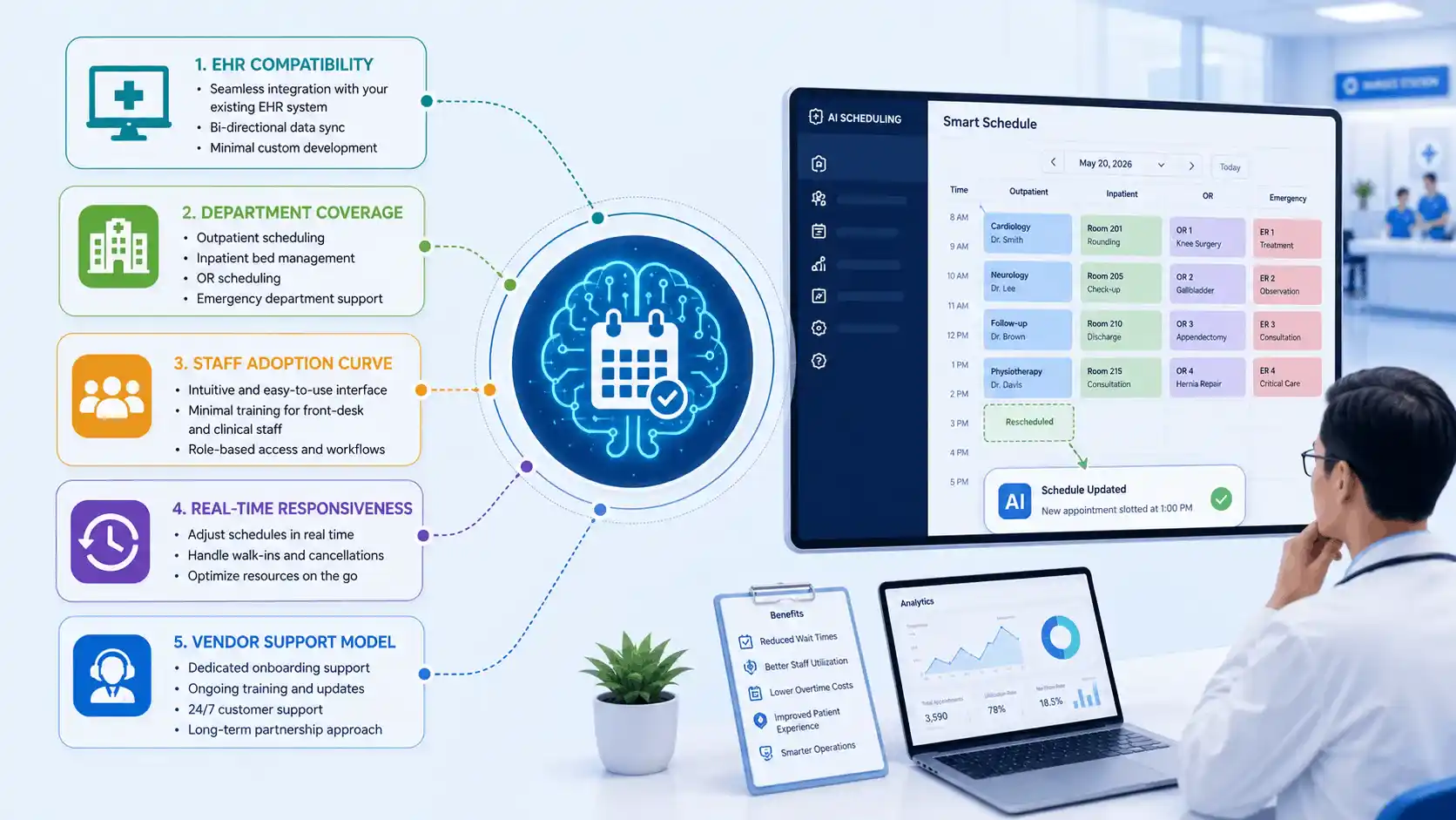 AI Hospital Scheduling Software