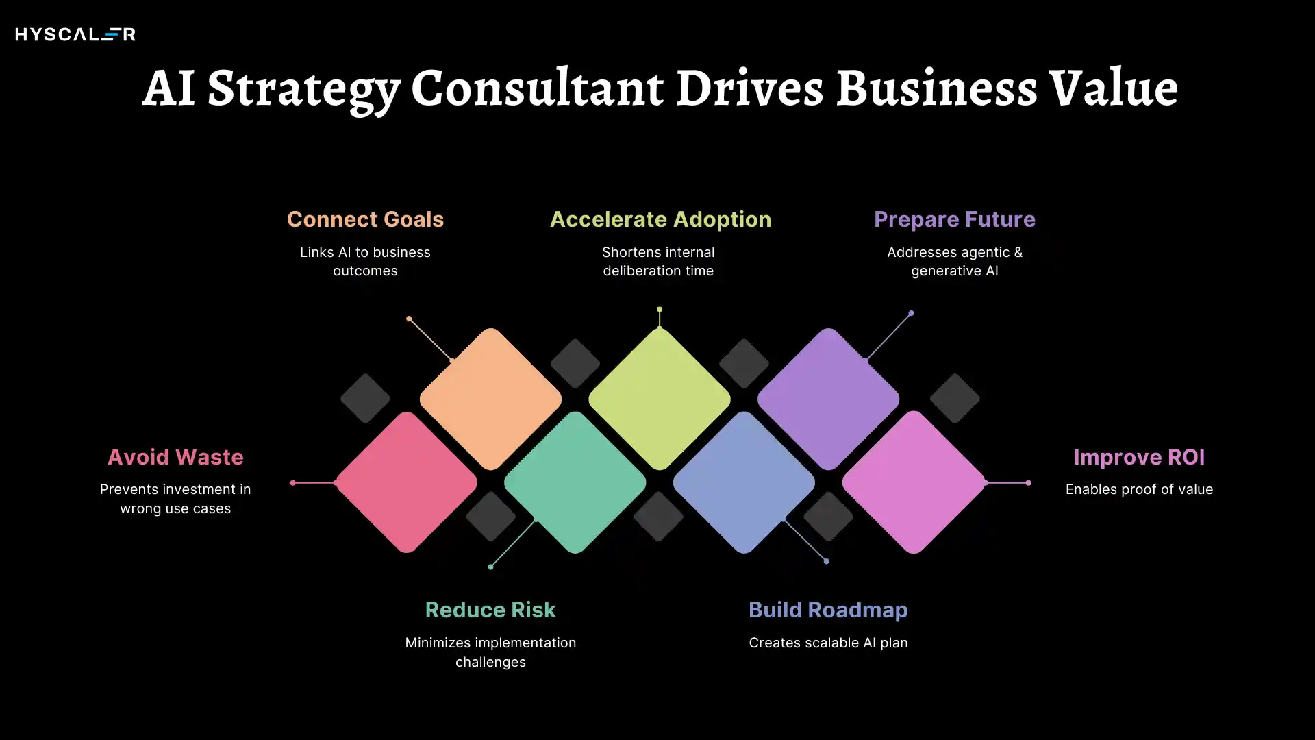 AI Strategy Consultant Drives Business Value