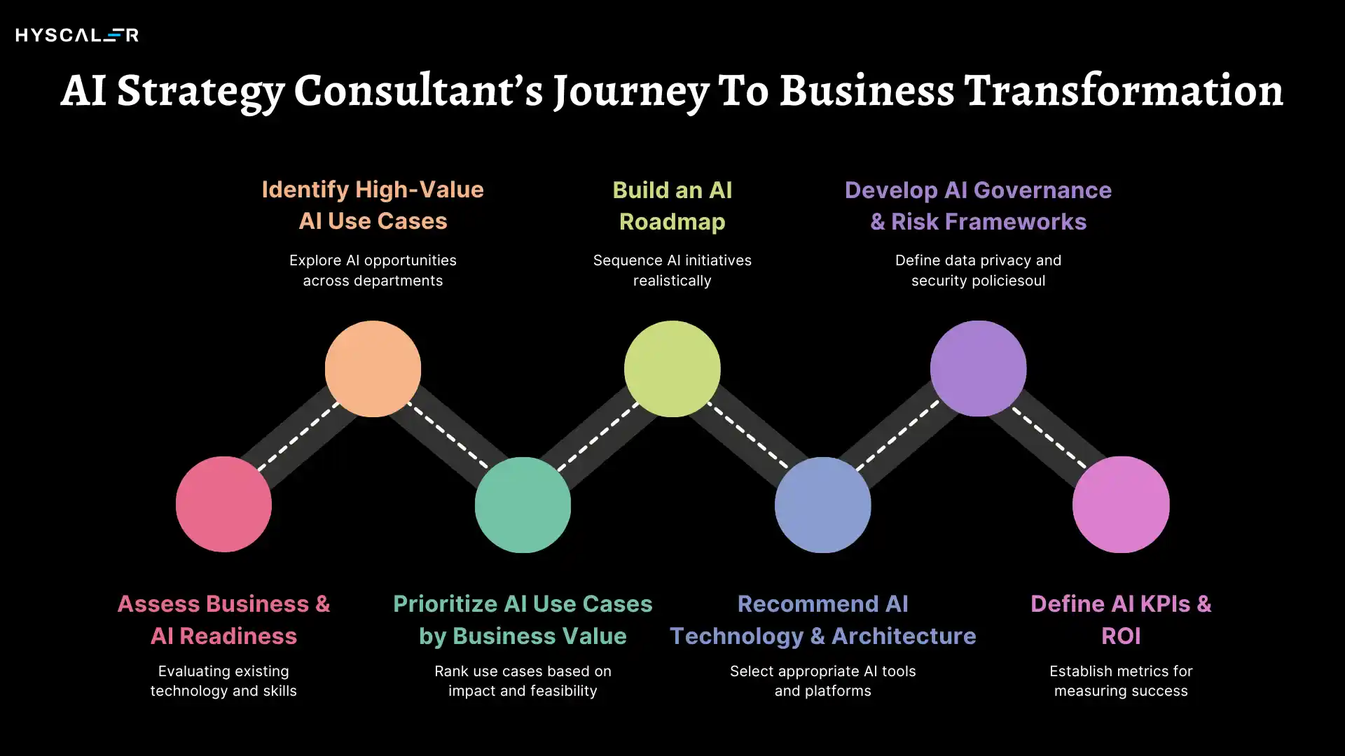 AI Strategy Consultant’s Journey To Business Transformation
