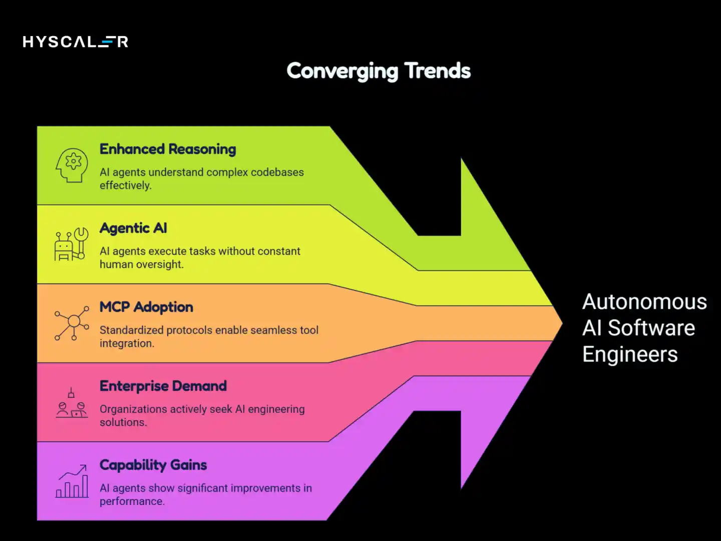 Why autonomous AI software engineers are emerging in 2026