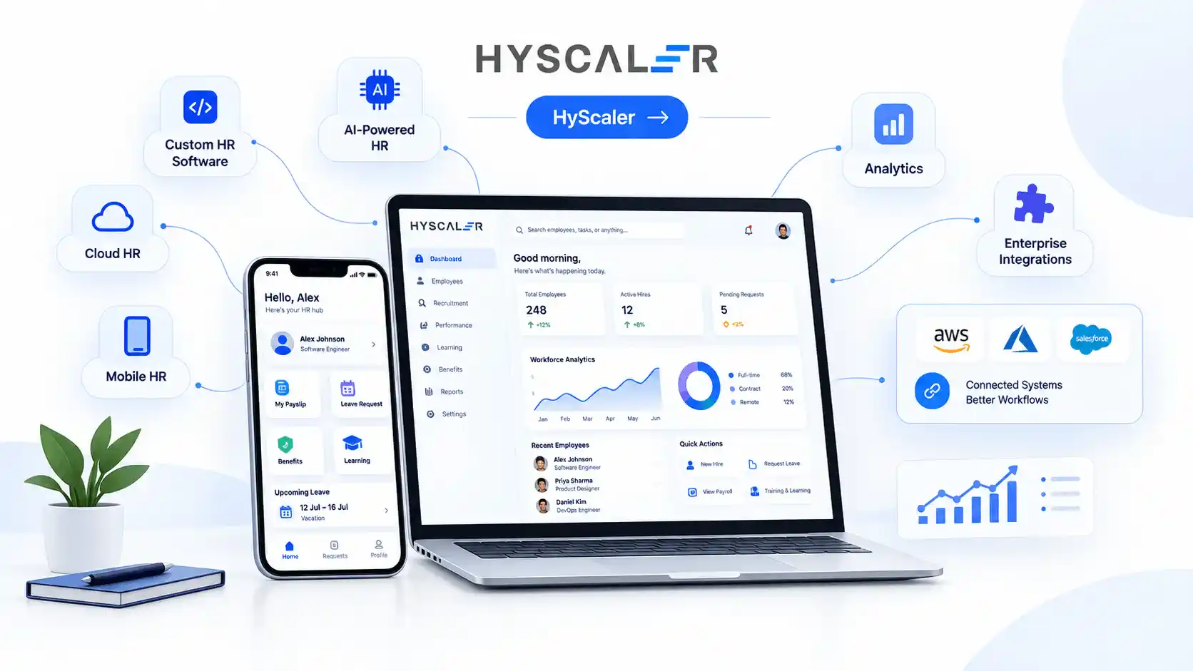 HyScaler HR Technology Solutions