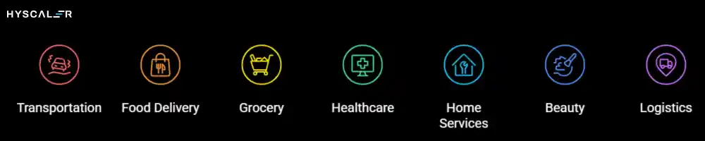 Industries Using On-Demand Application Development
