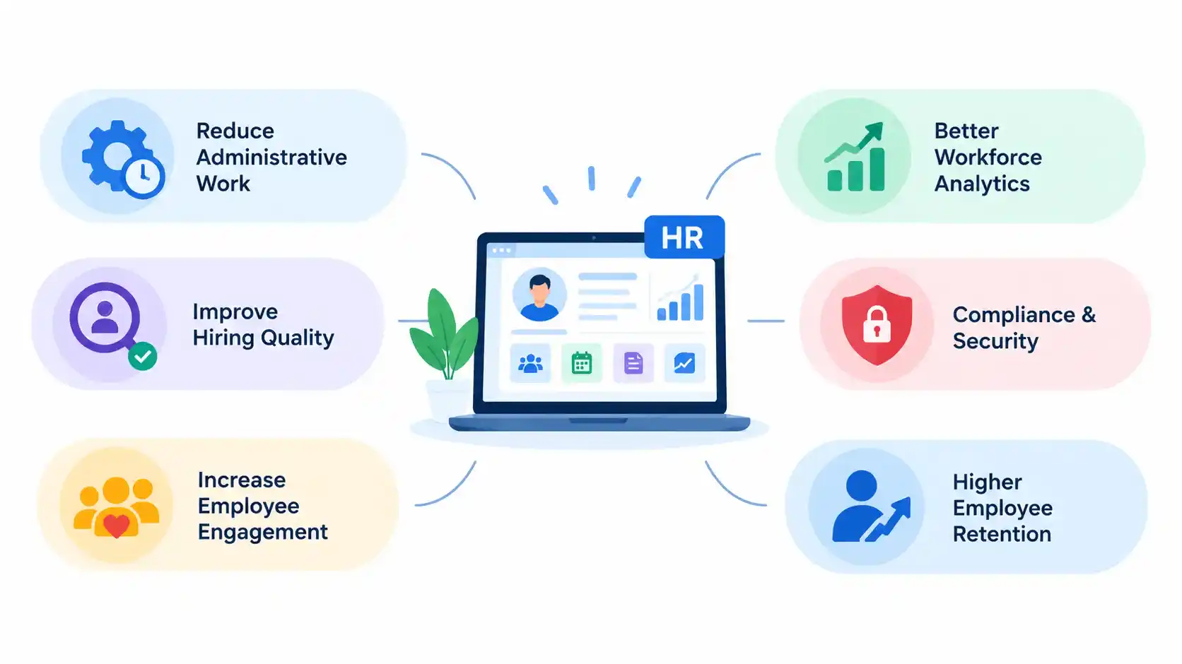 Key Benefits of HR Technology