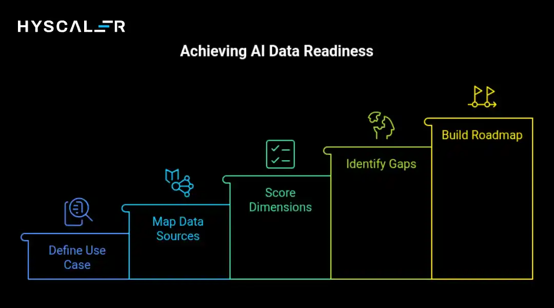 Achieving AI Data Readiness