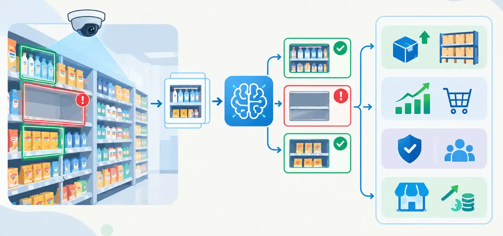 computer vision in retail