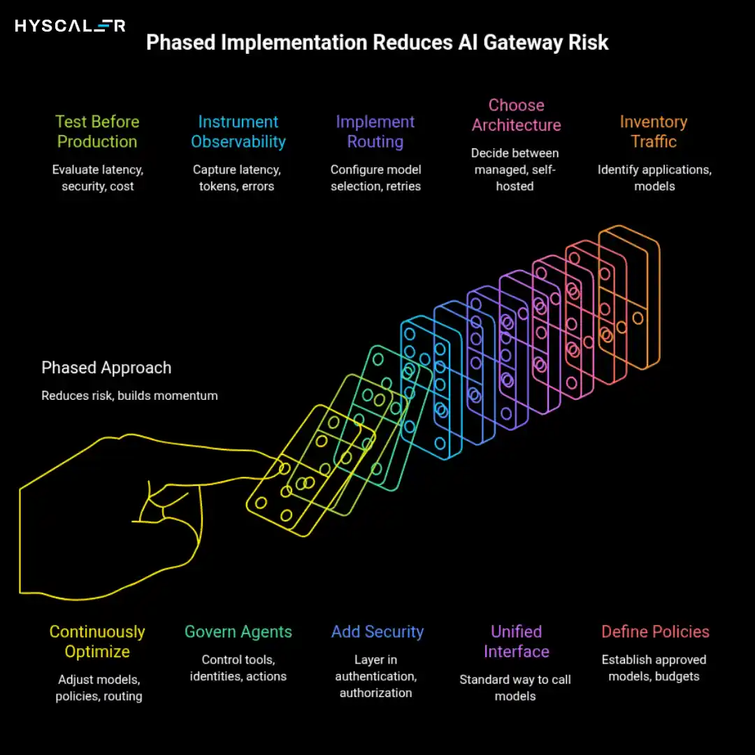 How to Implement an Enterprise AI Gateway