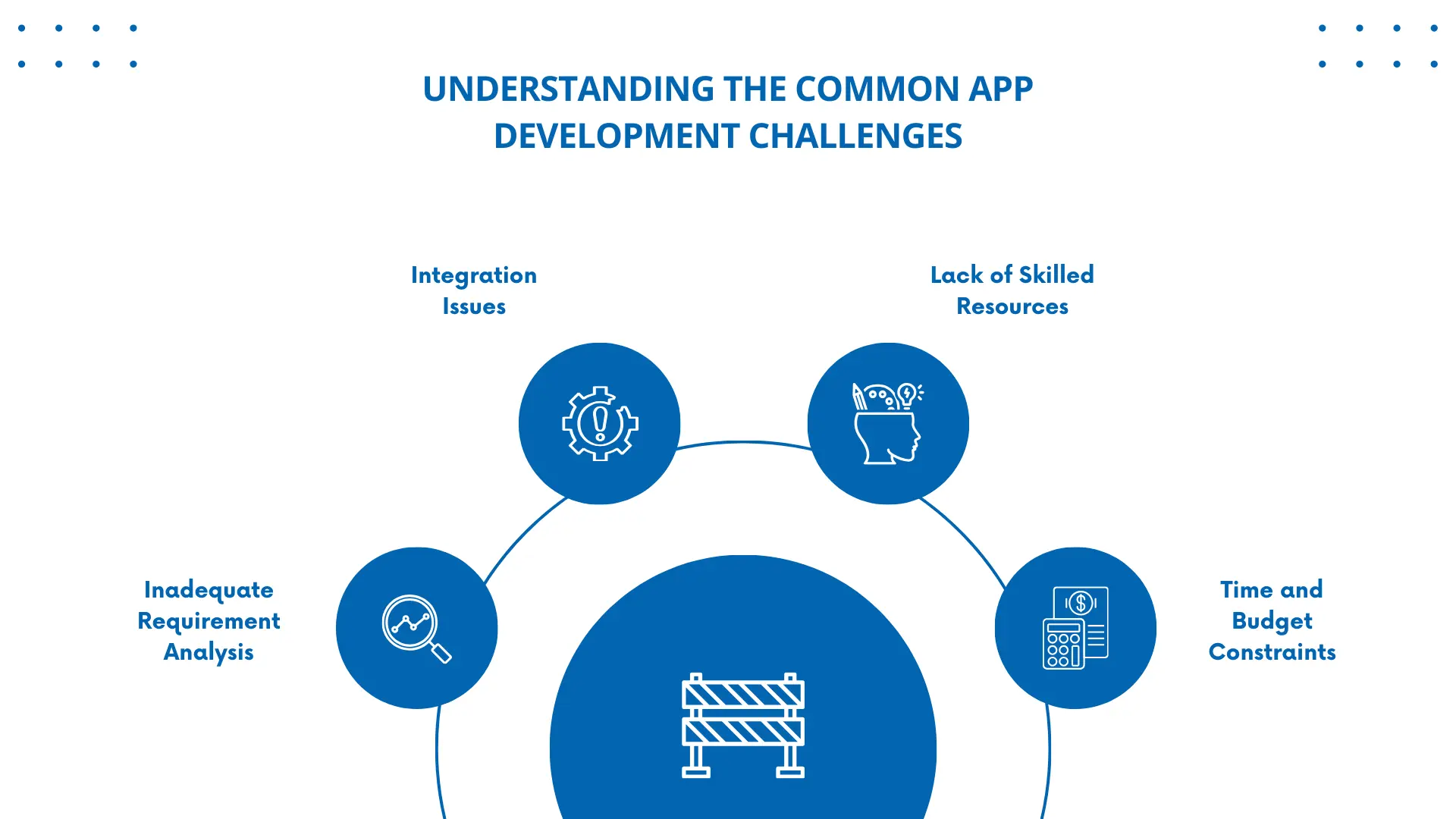 Understanding the Common App Development Challenges