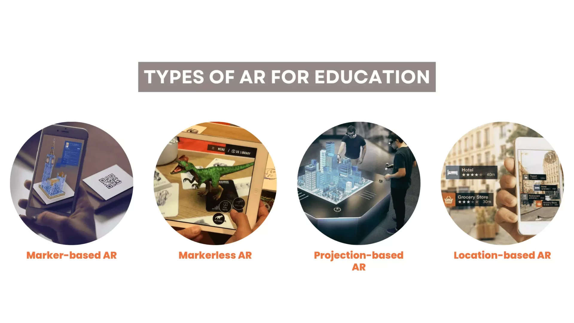 types of AR for education, Augmented Reality for Education