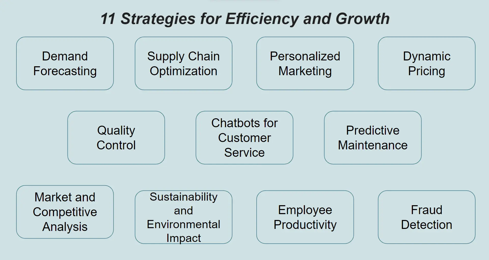 Strategies for AI in FMCG