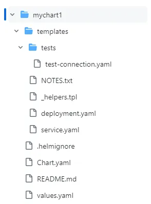 Helm Chart
