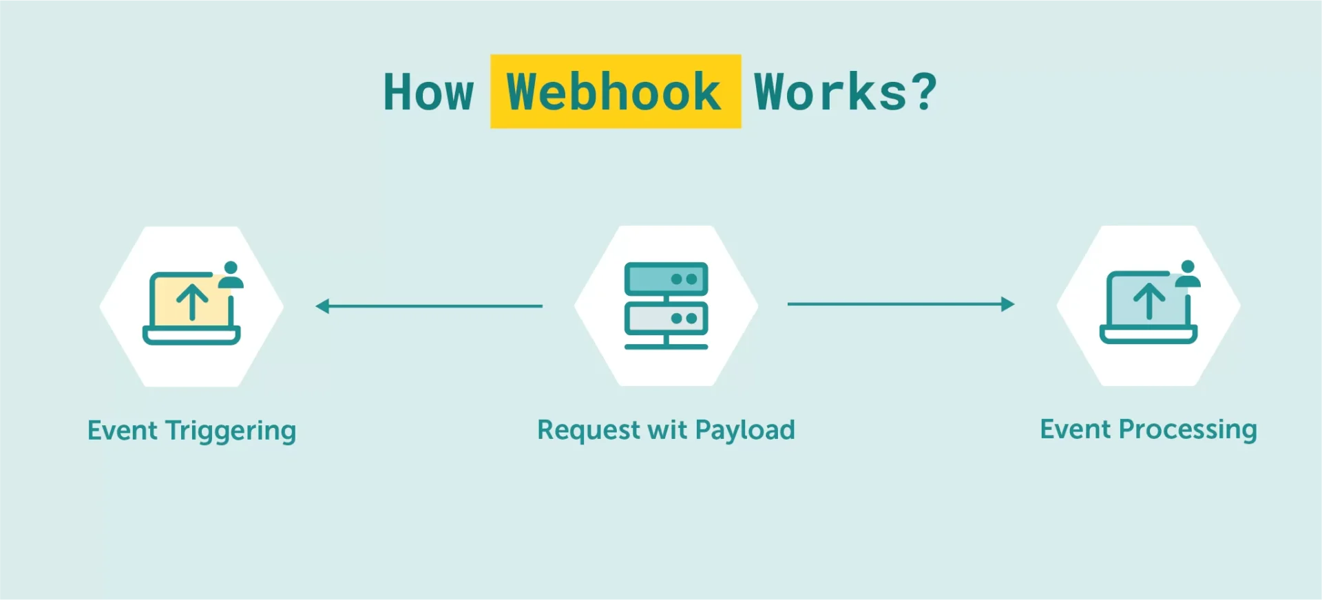 Webhooks Powering Modern Event Driven Architecture HyScaler